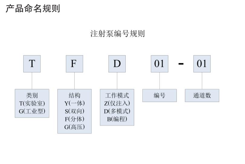 雷弗双向推拉注射泵TSD01-01,电子天平_红外光谱仪_实验室分析仪器_长沙创航科学仪器有限公司