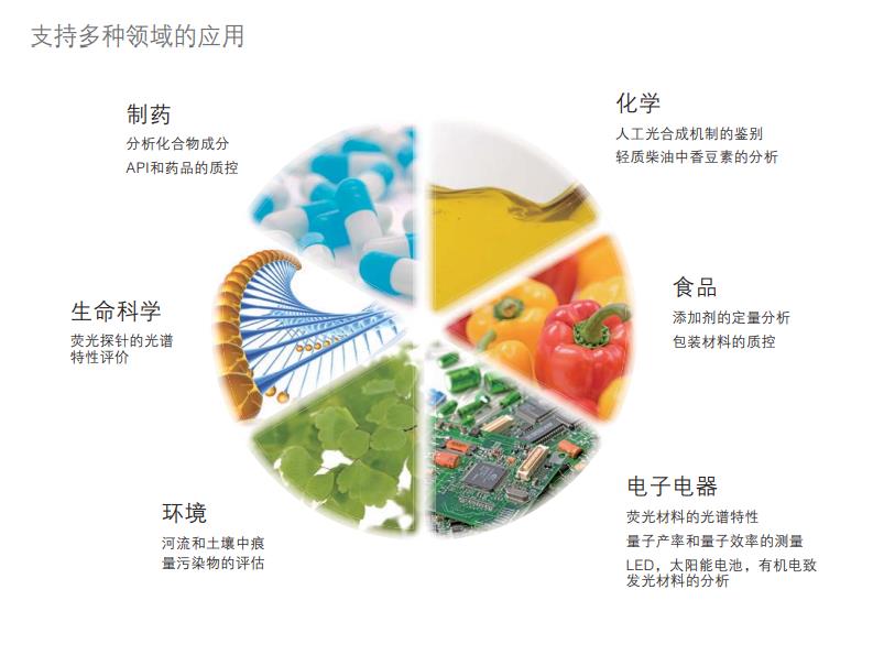 ӫֹȼRF-6000,ƽ__ʵҷ_ɳѧ޹˾