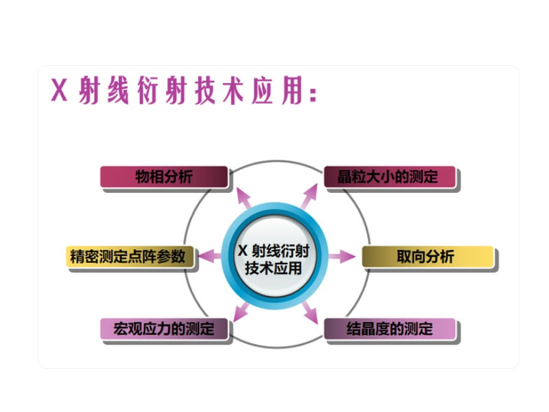 һͼXǻԭXRD17Ӧ,ɳ˾_ɳ_ά