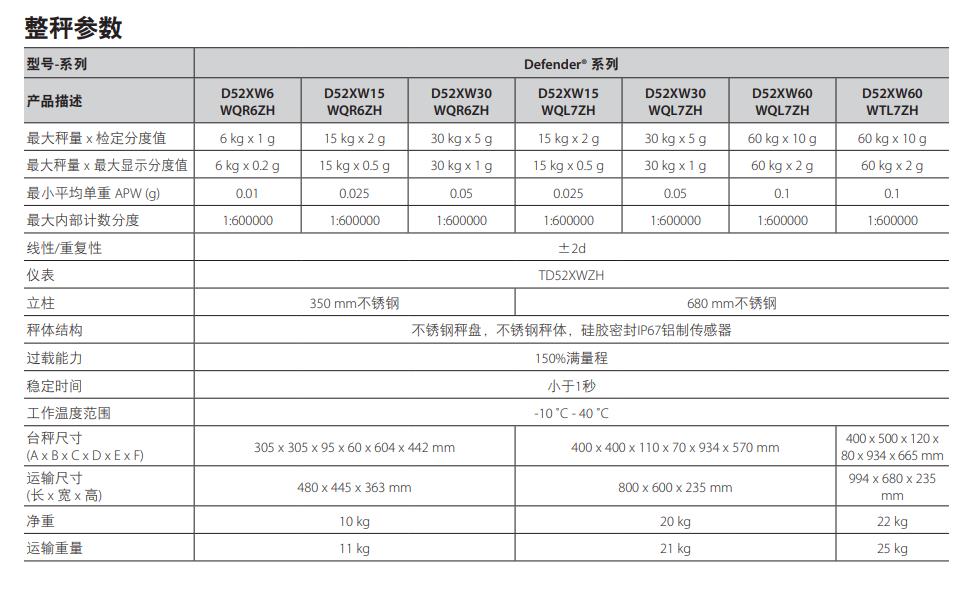 全不锈钢防水台秤2.jpg 全不锈钢防水台秤2.jpg