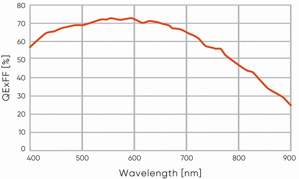 高灵敏度.jpg 高灵敏度.jpg