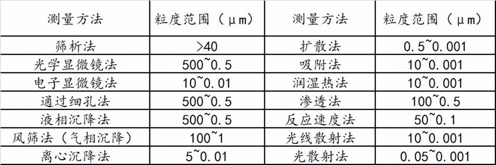 粒度测量方法2.jpg 粒度测量方法2.jpg