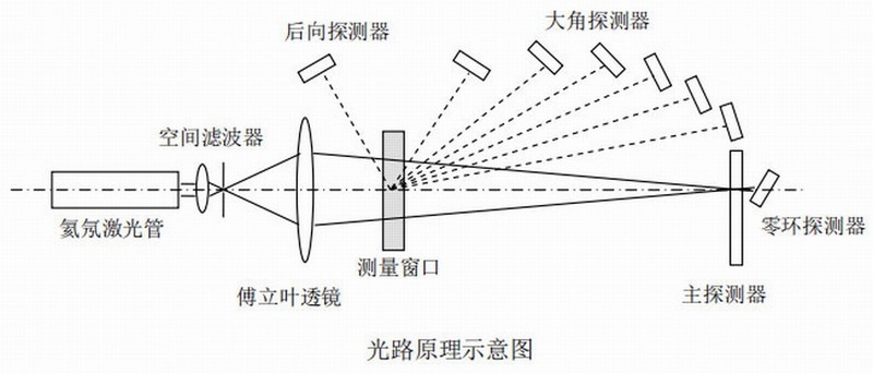 光路原理示意�?1.jpg 光路原理示意�?1.jpg