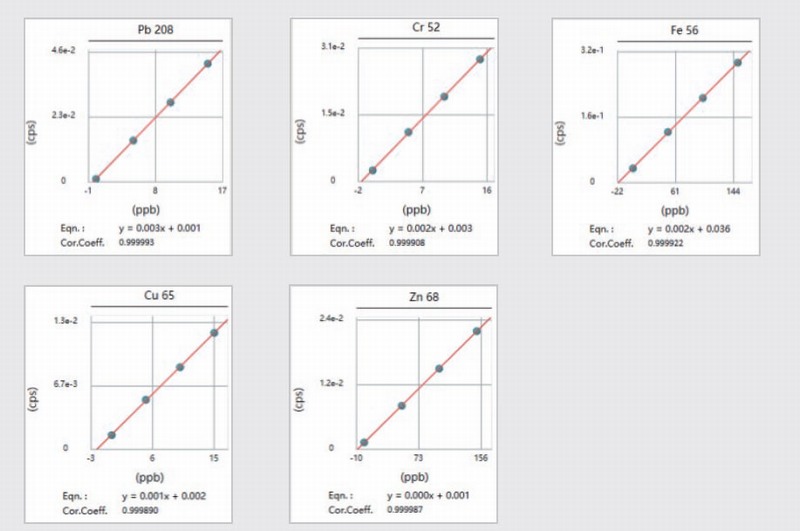 �?-NexION-ICP-MS测试正极材料杂质元素校准曲线.jpg �?-NexION-ICP-MS测试正极材料杂质元素校准曲线.jpg