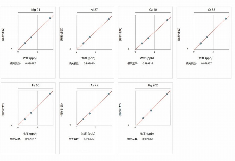 �? 电解液杂质部分元素校准曲�?1.jpg �? 电解液杂质部分元素校准曲�?1.jpg