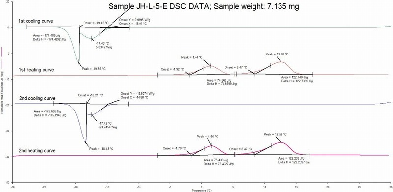 �? 电池原材料熔融和结晶过程评价.jpg �? 电池原材料熔融和结晶过程评价.jpg