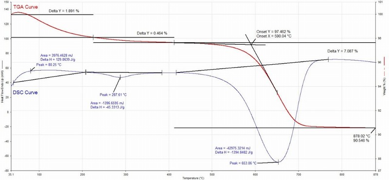 �?电池原材料热稳定性评价曲�?1.jpg �?电池原材料热稳定性评价曲�?1.jpg
