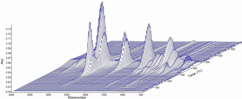 �?0 电池组件逸出气体分析测试谱图.jpg �?0 电池组件逸出气体分析测试谱图.jpg
