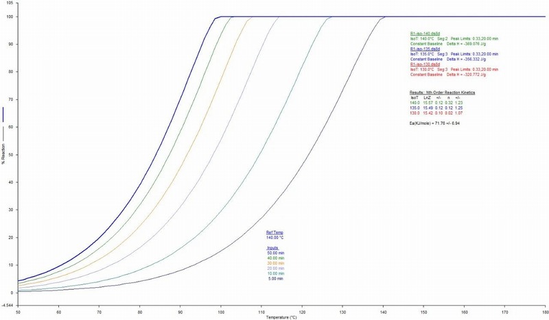 �?1 电池封装材料交联度预测曲�?1.jpg �?1 电池封装材料交联度预测曲�?1.jpg