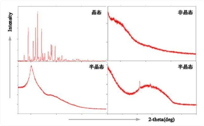 结晶度测�?1.jpg 结晶度测�?1.jpg