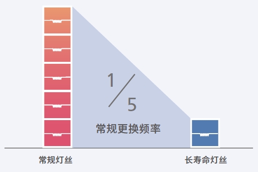 长寿命灯�?1.png 长寿命灯�?1.png