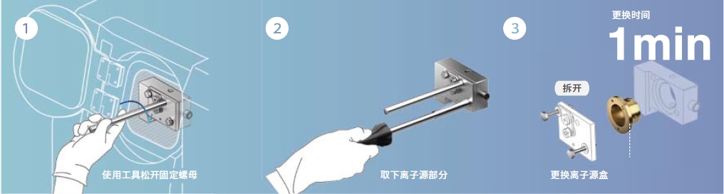 1分钟更换离子�?1.png 1分钟更换离子�?1.png