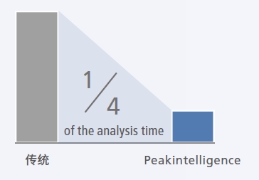 自动峰积�?1.png 自动峰积�?1.png