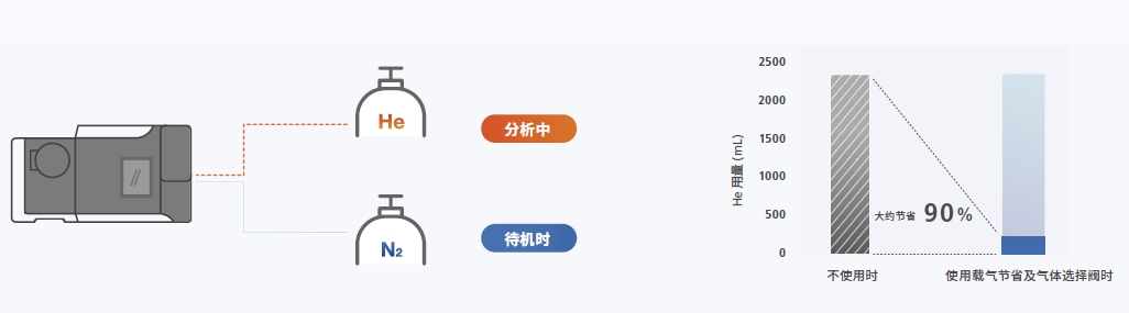 减少氦气用量-1.png 减少氦气用量-1.png