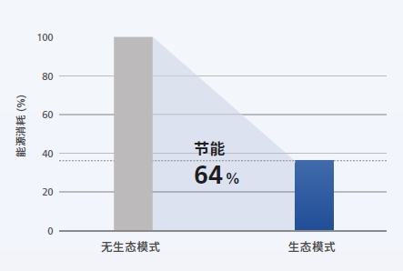 节能-1.png 节能-1.png