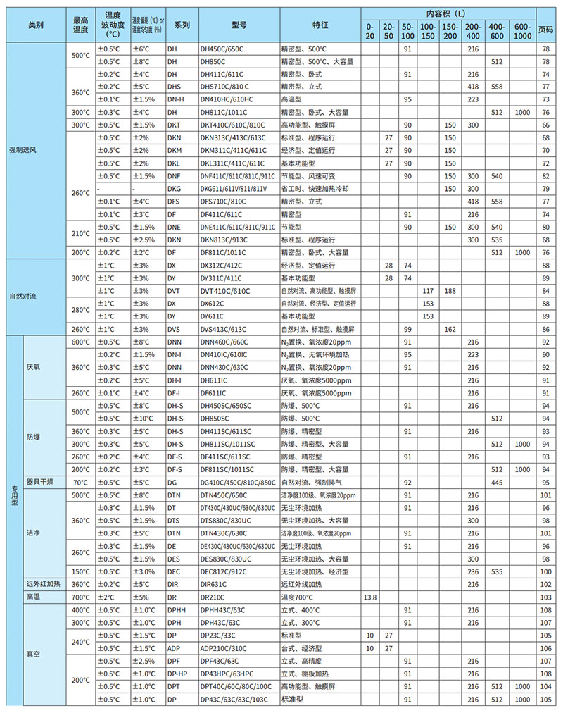 选型一览表.jpg 选型一览表.jpg