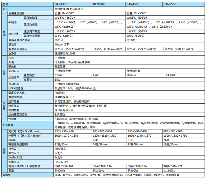 规格.png 规格.png